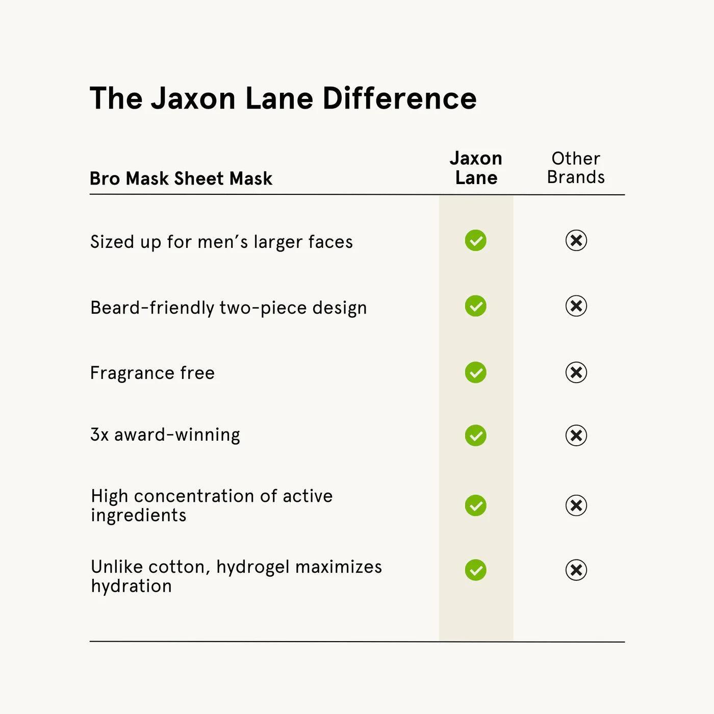Jaxon Lane Bro Mask 100% Hydrogel Sheet Mask (1 pc)