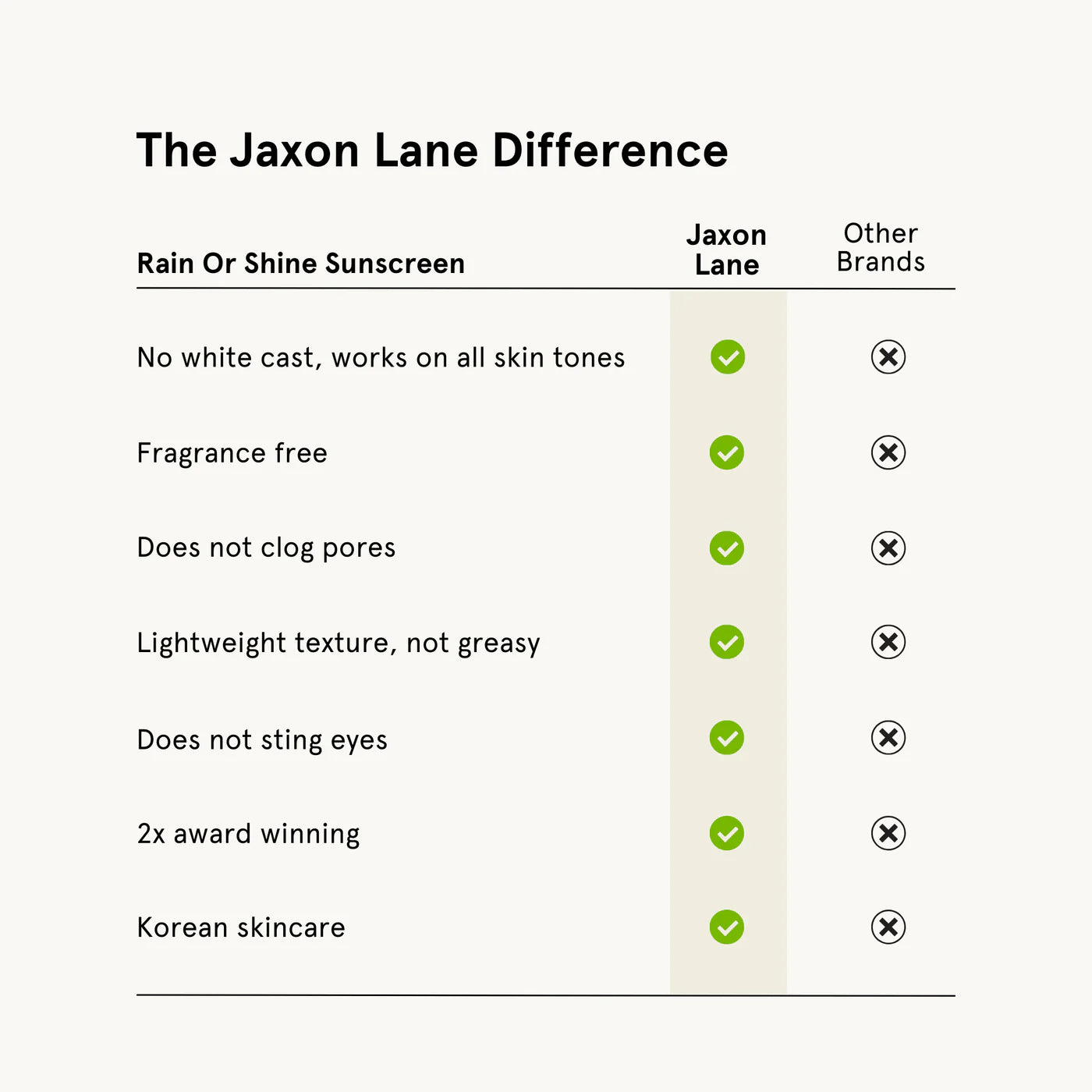 Jaxon Lane Rain or Shine Moisturizer + Sunscreen 60ml