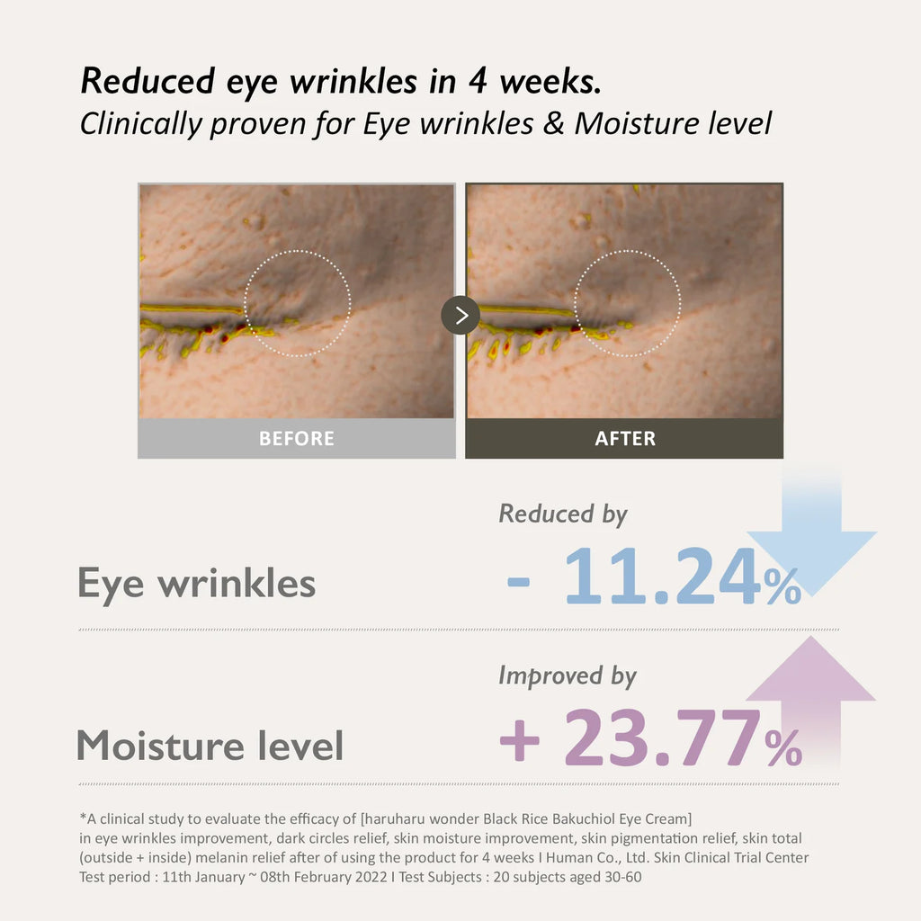 Haruharu wonder Black Rice Bakuchiol Eye Cream- 20ml