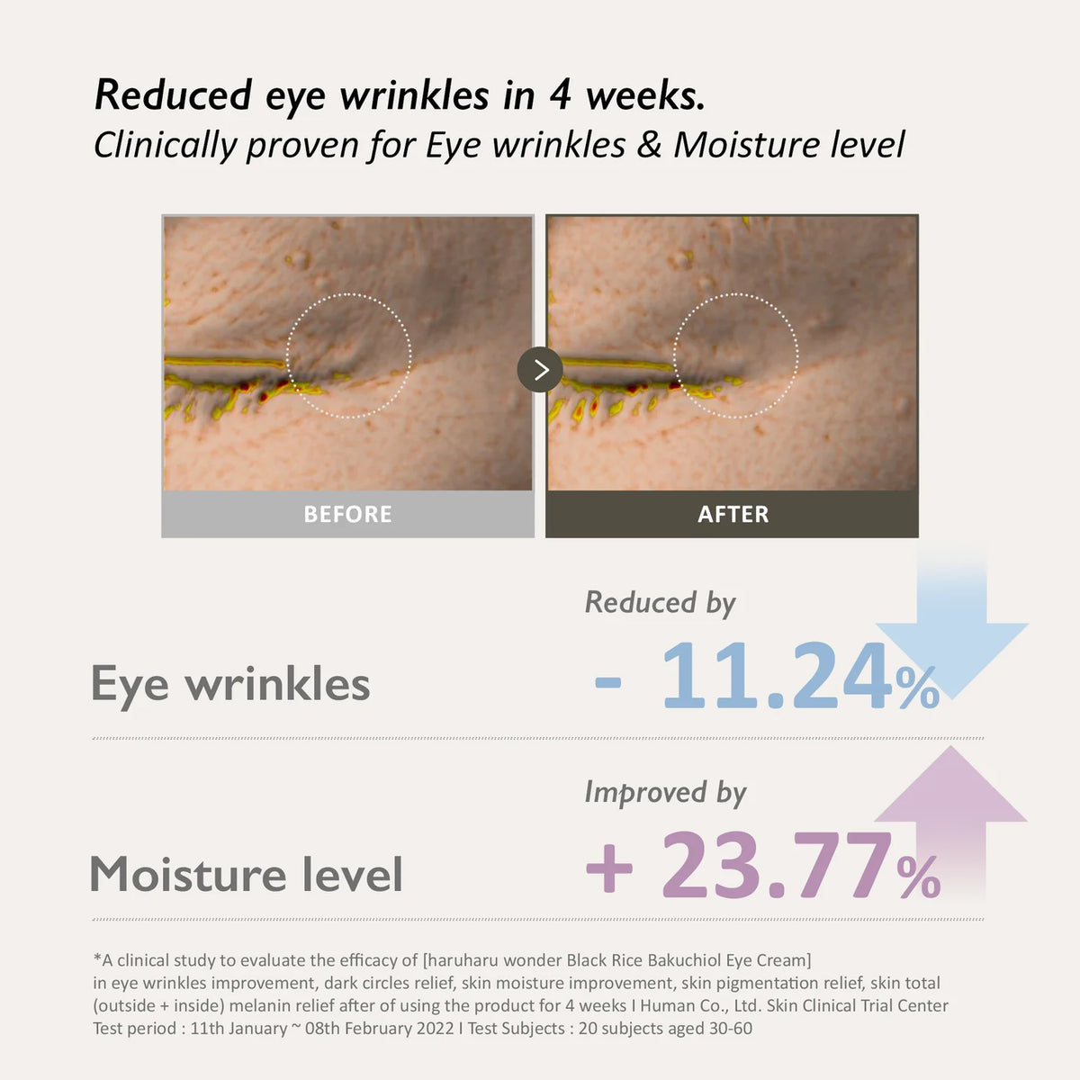 Haruharu wonder Black Rice Bakuchiol Eye Cream- 20ml