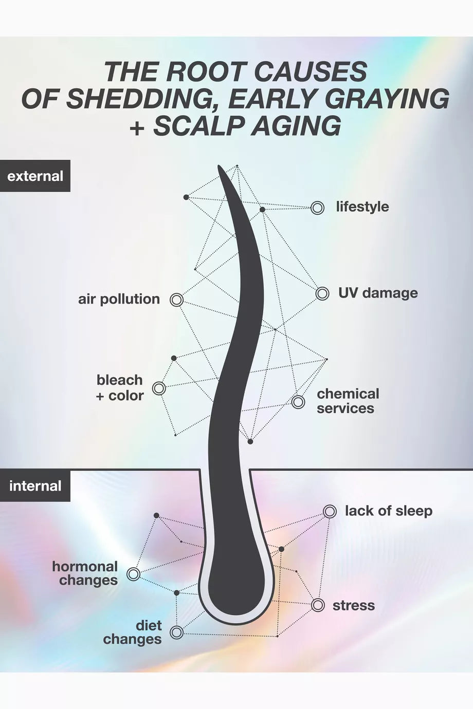 K18 Future IQ Biomimetic Hair Longevity Serum 90ml