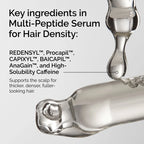 Multi-Peptide Serum for Hair Density with key ingredients listed on a white background