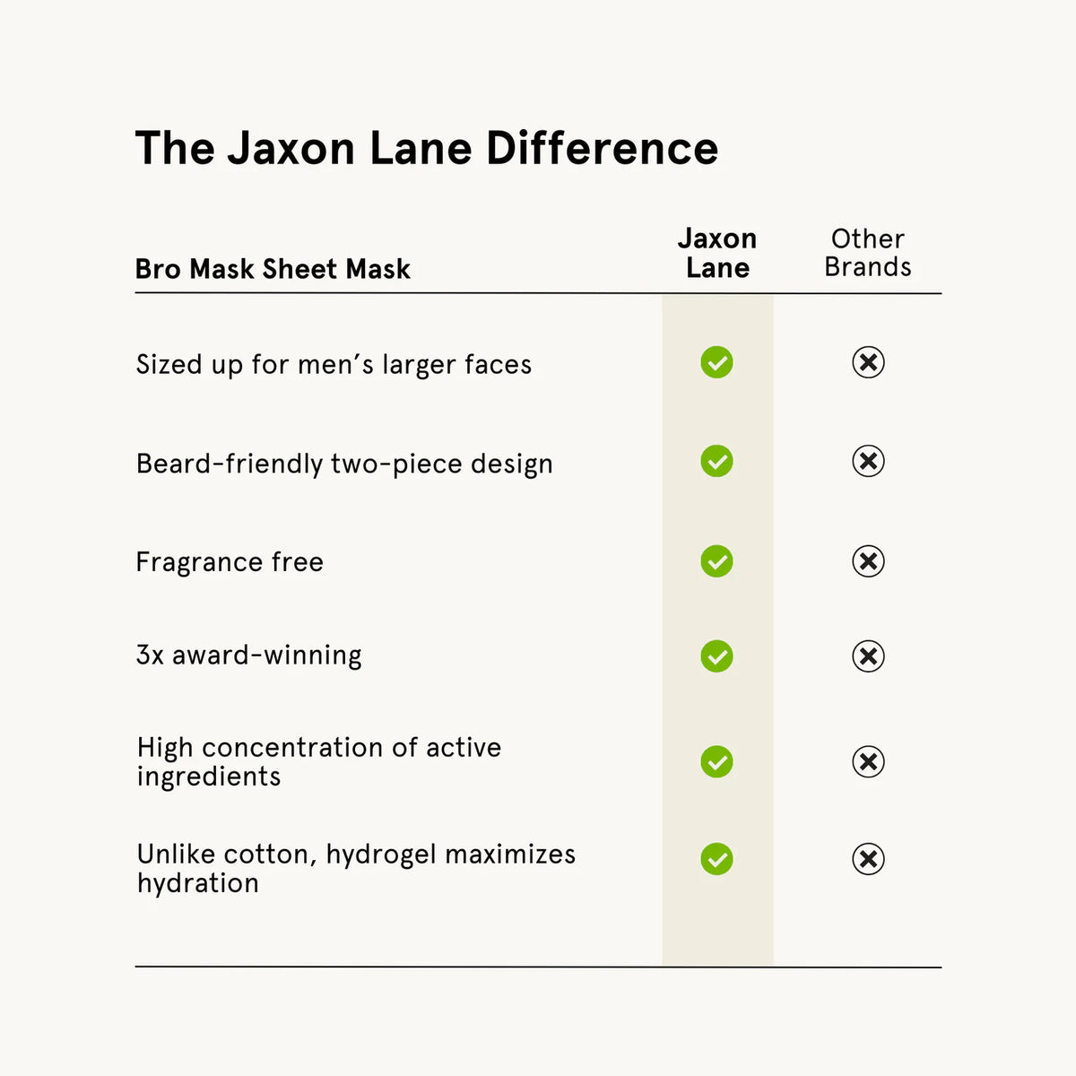 Jaxon Lane Bro Mask 100% Hydrogel Sheet Mask (1 pc)