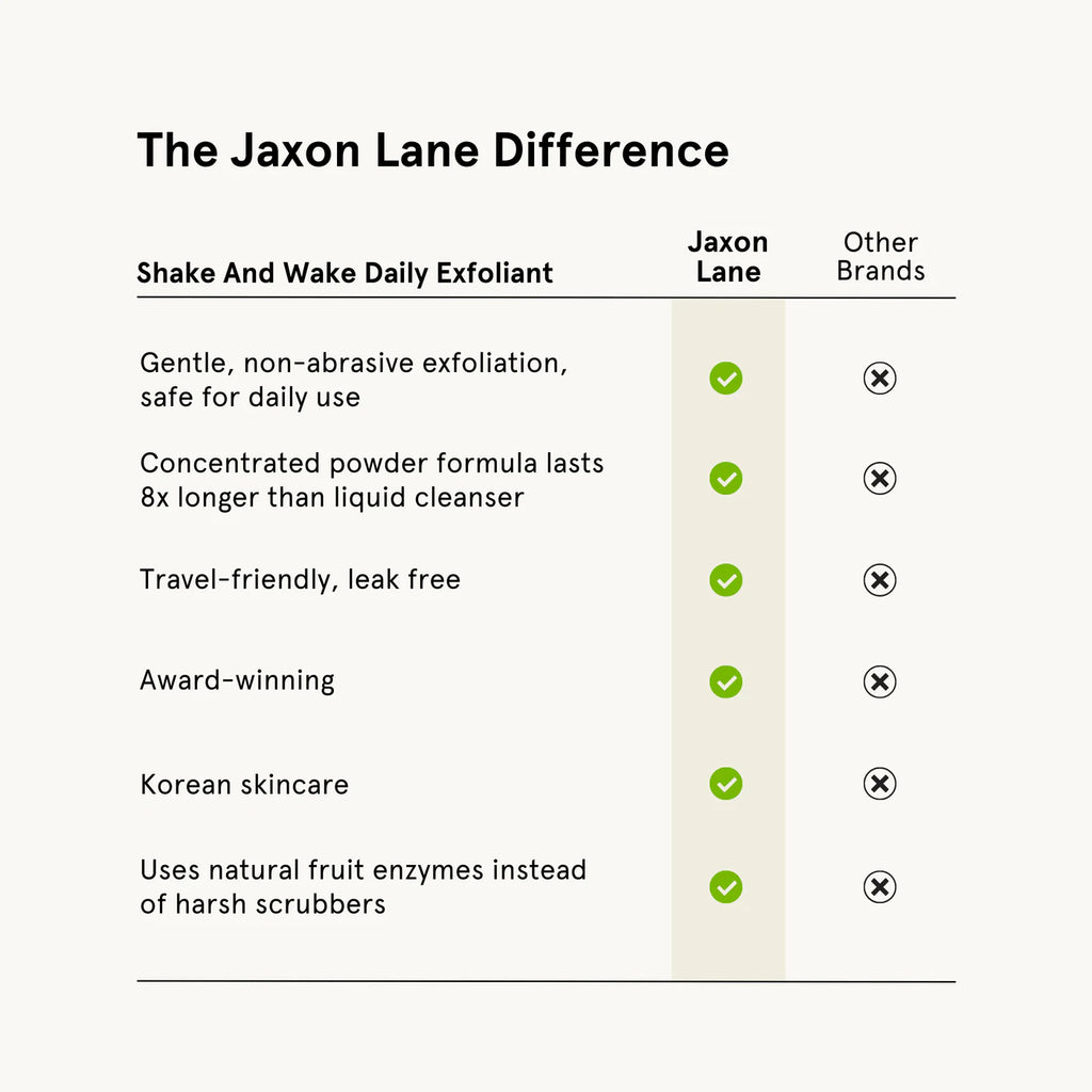 A comparison infographic titled 'The Jaxon Lane Difference' on a light beige background. It features a table comparing key benefits of Jaxon Lane skincare, such as gentle exfoliation, travel-friendliness, and natural fruit enzymes, with green checkmarks next to Jaxon Lane and X marks next to Other Brands.