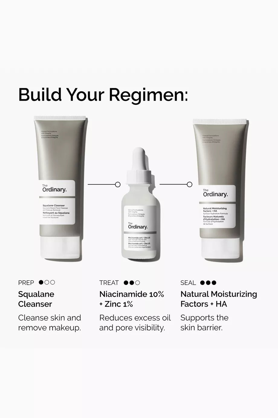 The Ordinary Niacinamide 10% + Zinc 1% Serum 30ml