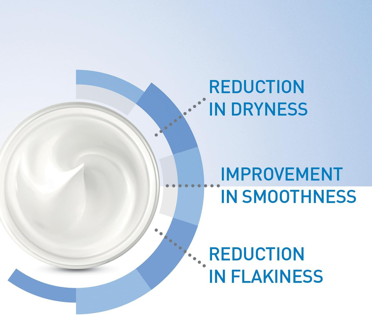 CeraVe Fragrance Free Moisturising Cream For Dry To Very Dry Skin 454g