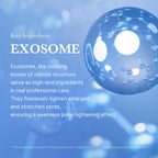 Medicube One Day Exosome Shot 2000 (Pore Serum) 30ml