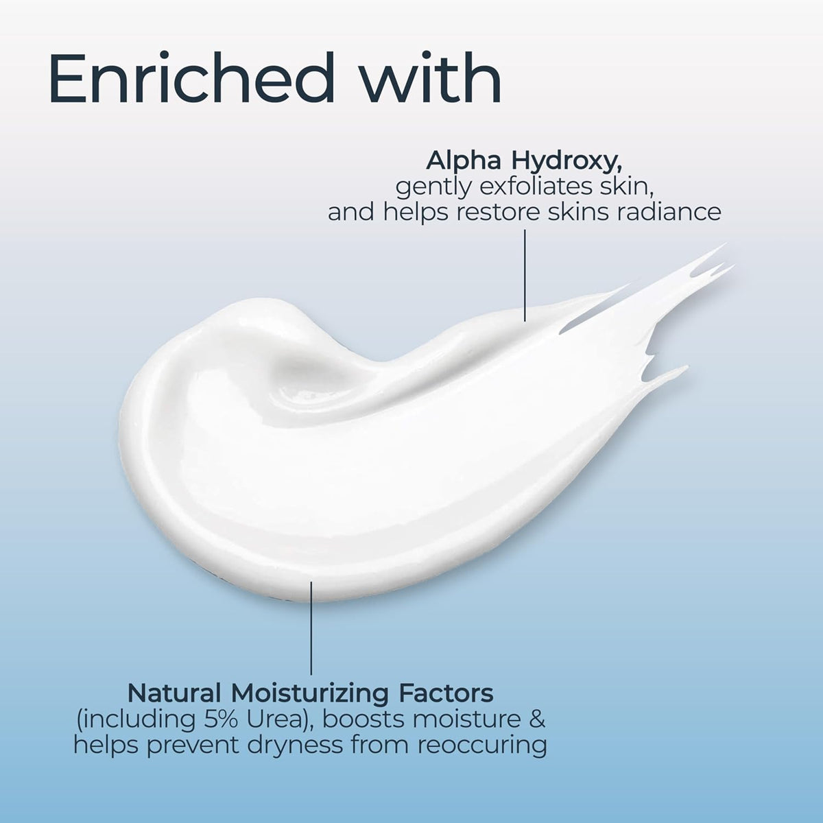 Eucerin Intensive Repair Lotion - Rich Lotion for Very Dry, Flaky Skin 500ml