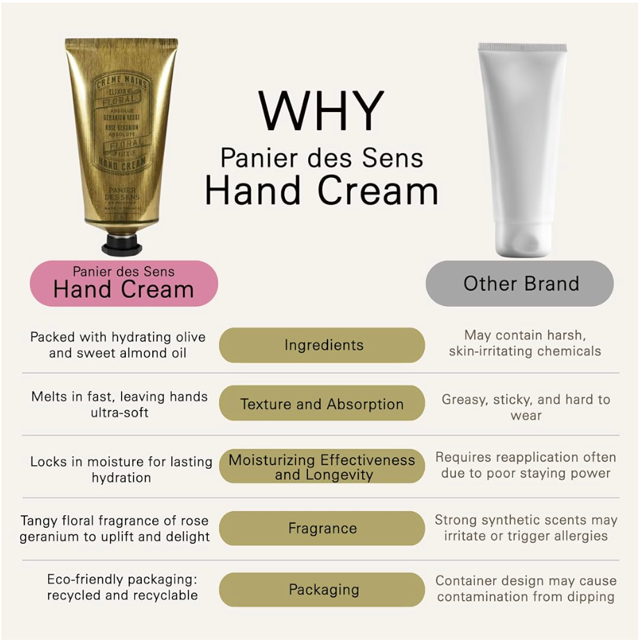 Panier Des Sens Absolute Hand Cream Rose Geranium 75ml