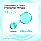 ANUA PDRN Hyaluronic Acid 100 Moisture Cream 60ML